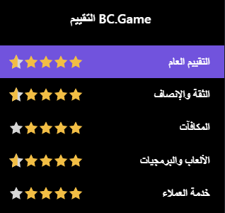 The Fascinating World of Bc Game The Fascinating World of Bc Game